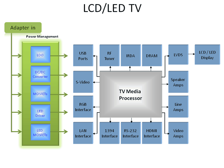 APEC Ƚ LCD LED TV