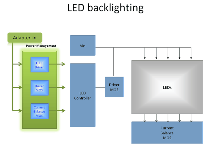 APECȽ LED backlighting