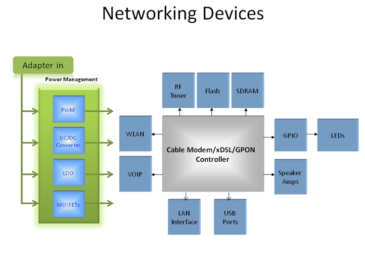 APEC富鼎先进电子Networking Devices