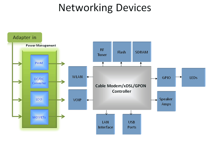 APECȽNetworking Devices