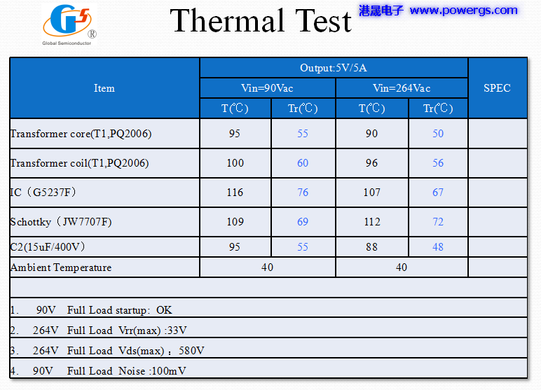 5V 3A USB solution circuit diagram BOM list, Global Semi. G5237F