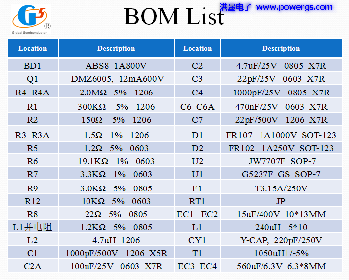 5V 3A USB solution circuit diagram BOM list, Global Semi. G5237F