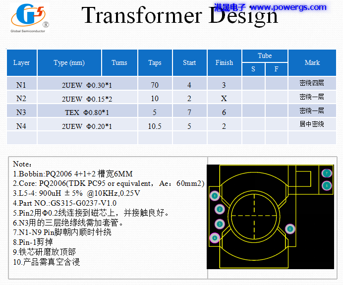 5V 3A USB solution circuit diagram BOM list, Global Semi. G5237F