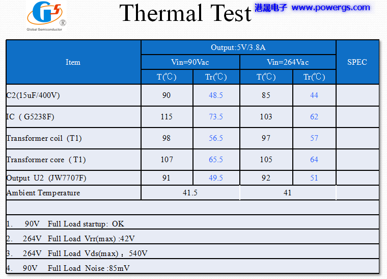 5V3.8A USB·ͼ BOM list,뵼G5238F