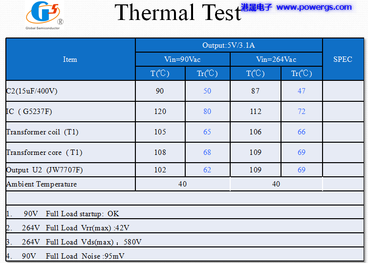 5V3.1A USB·ͼ BOM list,뵼G5237F,