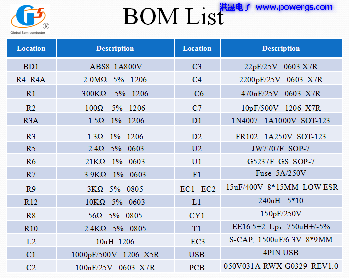 5V3.1A USB·ͼ BOM list,뵼G5237F,