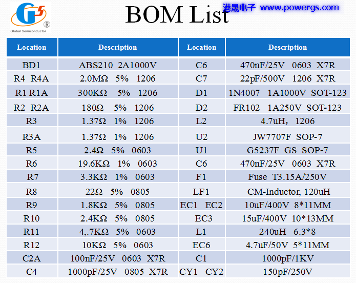 5V3.4A USB·ͼ BOM list,뵼G5237F,