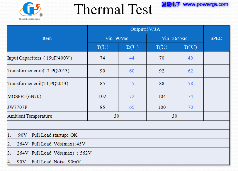 5V3A USB·ͼ BOM list,뵼G5199B-02,PCB