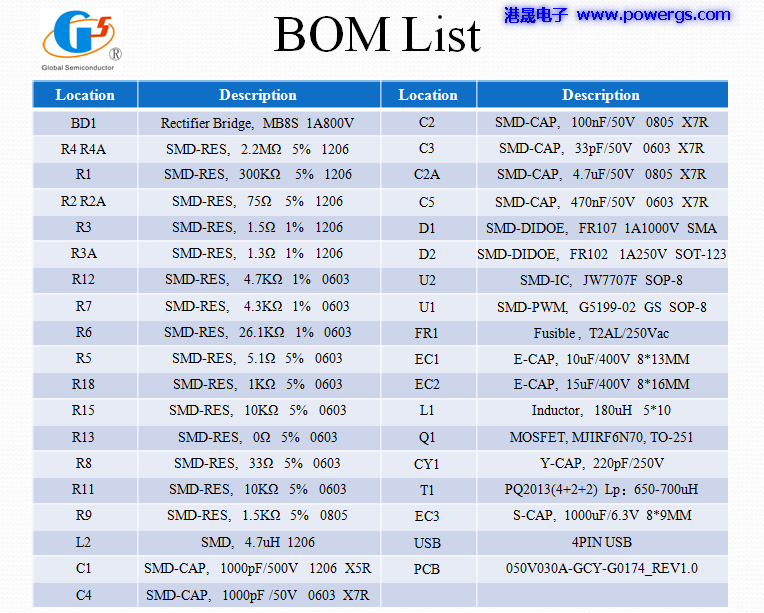 5V3A USB·ͼ BOM list,뵼G5199B-02,PCB