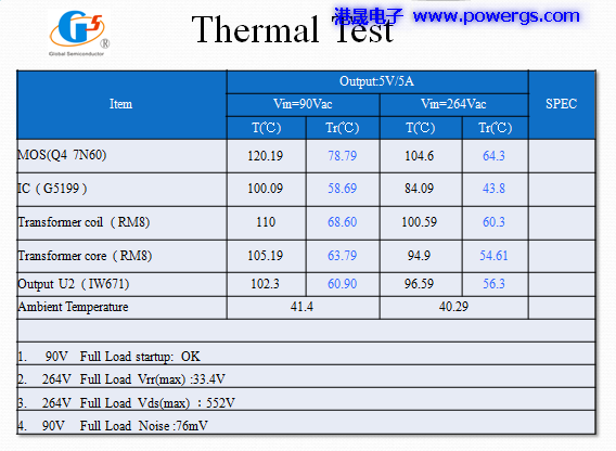 5V5A USB·ͼ BOM list,뵼G5199,