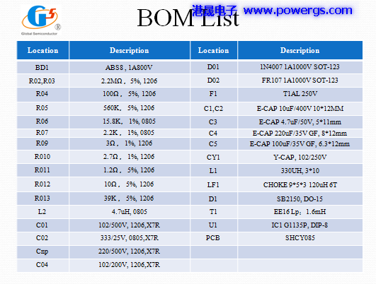 24V0.5A 输出方案电路图 BOM list，环球半导体G1135P
