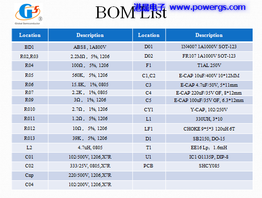 24V 0.5A ·ͼ BOM list뵼G1135P