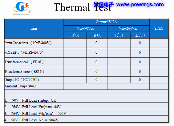 5V2A ·ͼ BOM list뵼G5199