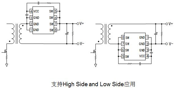 ֧High Side and Low SideӦ 
