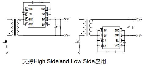 ֧High Side and Low SideӦ